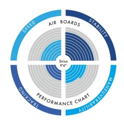 Aztron SUP lautasetti  Sirius