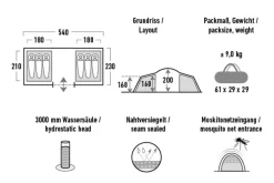 New High Peak huvilateltta Como 6.0