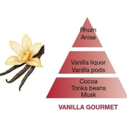 New Maison Berger huonetuoksu Vanilla Gourmet 100 ml