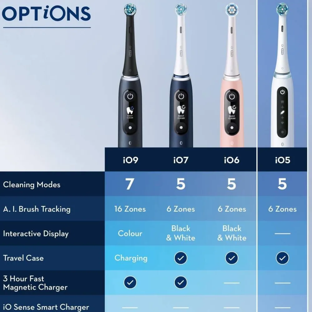 sähköhammasharja iO5S musta*Oral-B Outlet