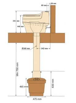 kuivakäymälä Villa 9020 12/230 V*Separett Outlet