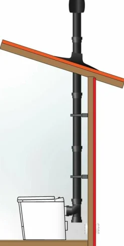 Clearance Sunwind polttava kuivakäymälä El-dorado Plus Bal