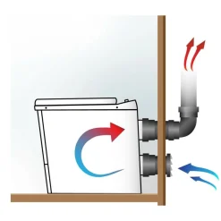 polttava kuivakäymälä El-dorado Pro Bal*Sunwind Discount